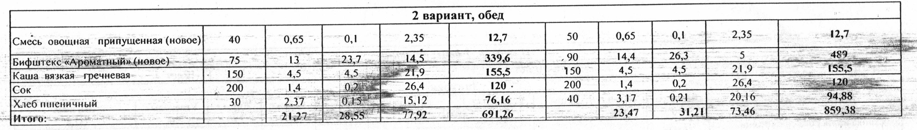 2 неделя вторник (обед 2 вариант)